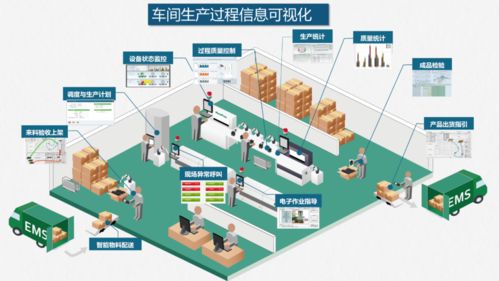 智能工廠落地解決方案 人工智能基礎軟件開發的關鍵路徑