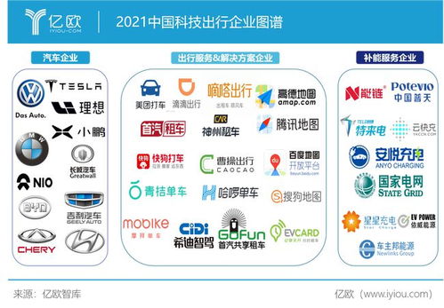 科技出行企業碳中和 當人工智能為綠色按下加速鍵